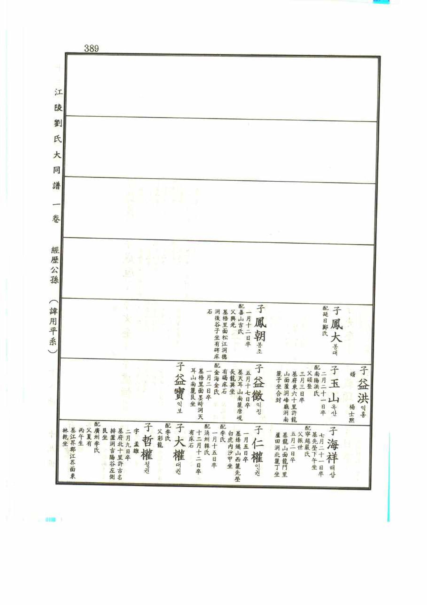 강릉유씨대동보1권 389페이지