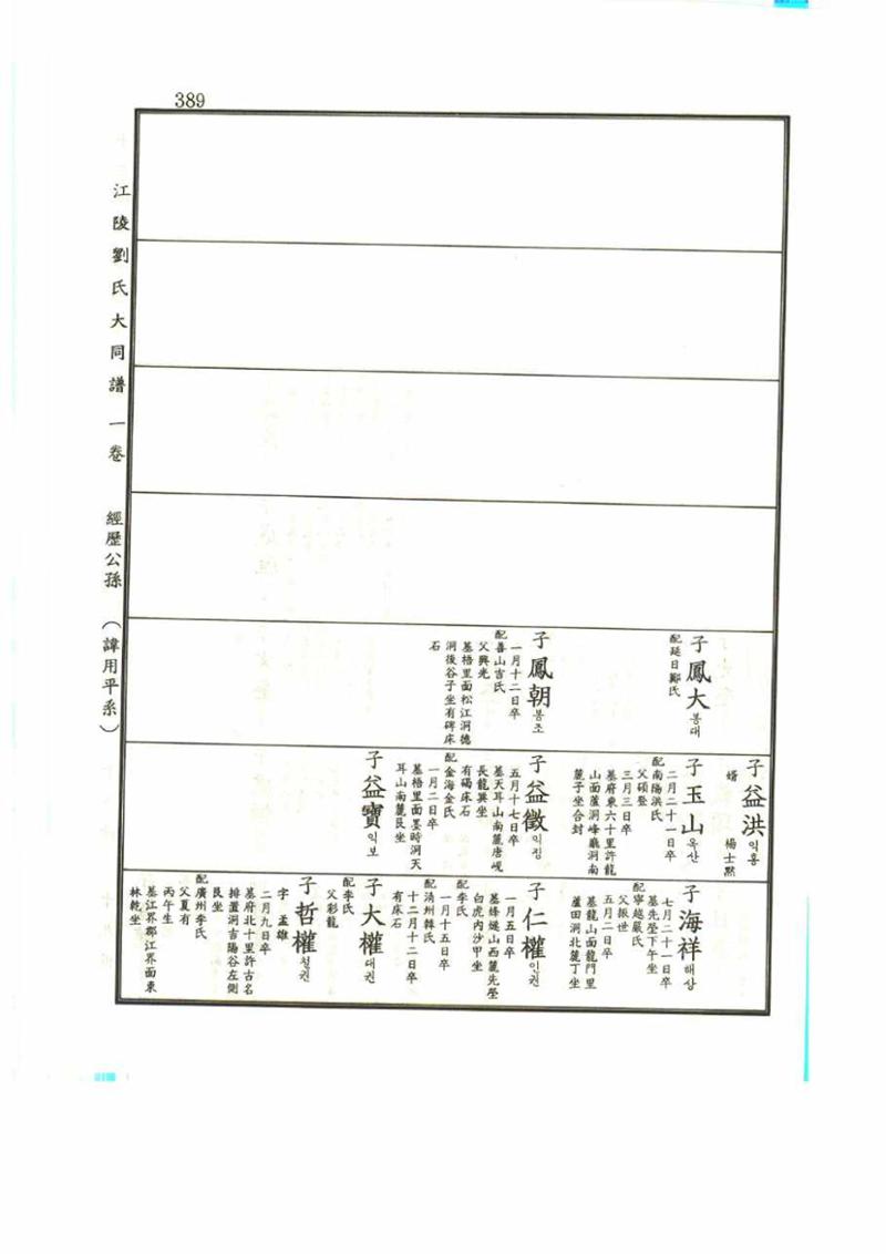 강릉유씨대동보1권 389페이지