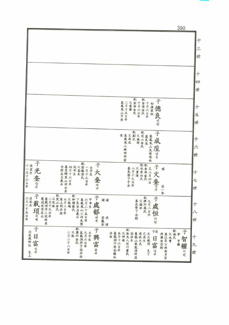 강릉유씨대동보1권 390페이지