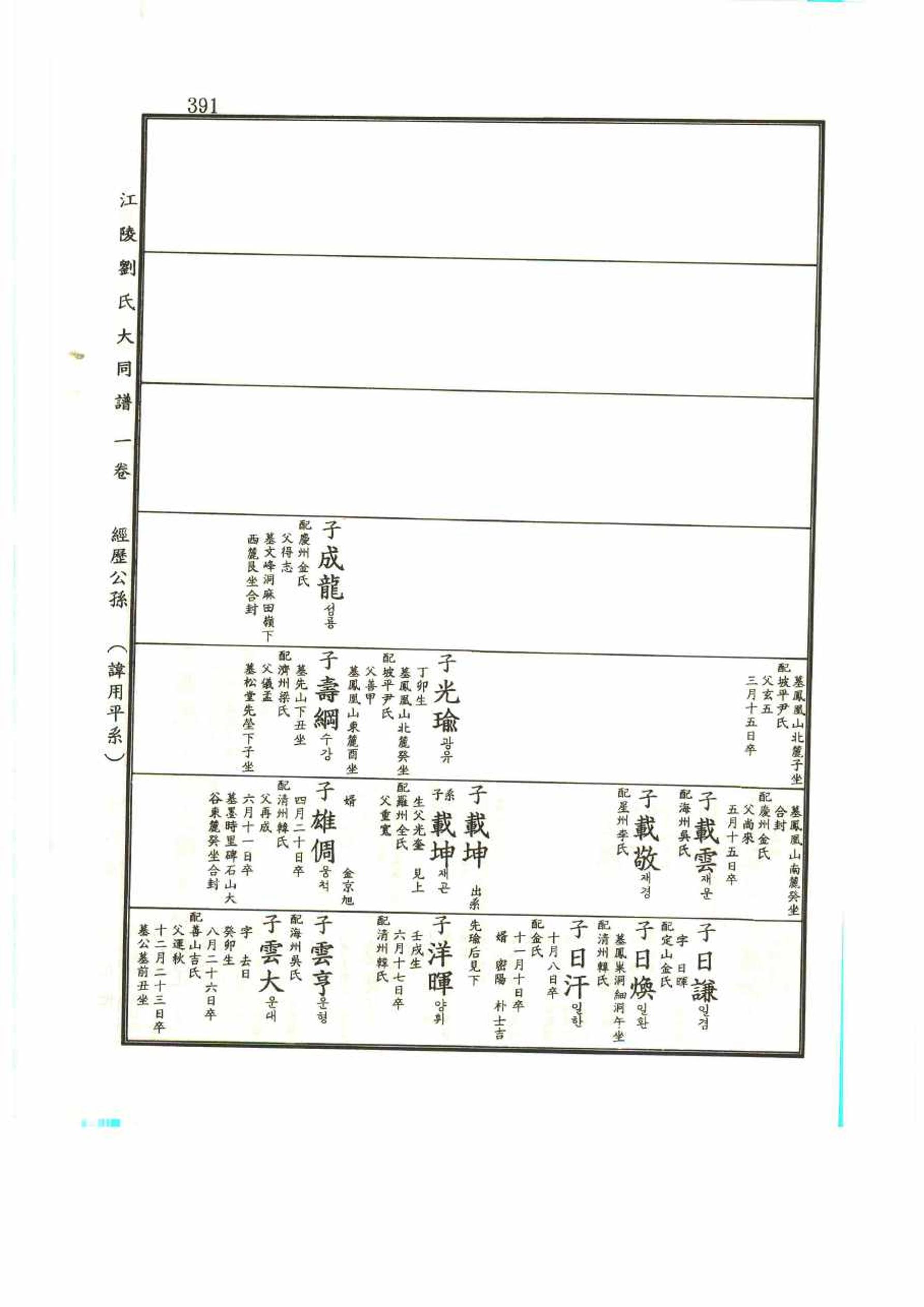 강릉유씨대동보1권 391페이지