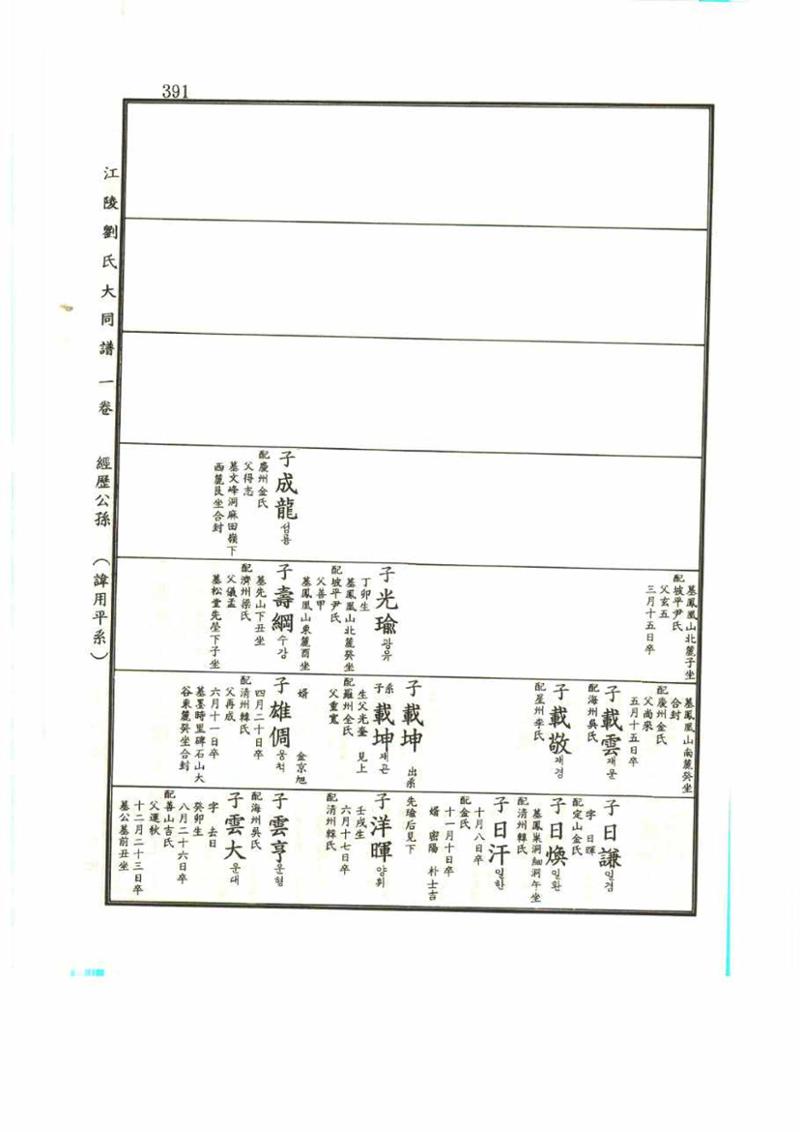 강릉유씨대동보1권 391페이지