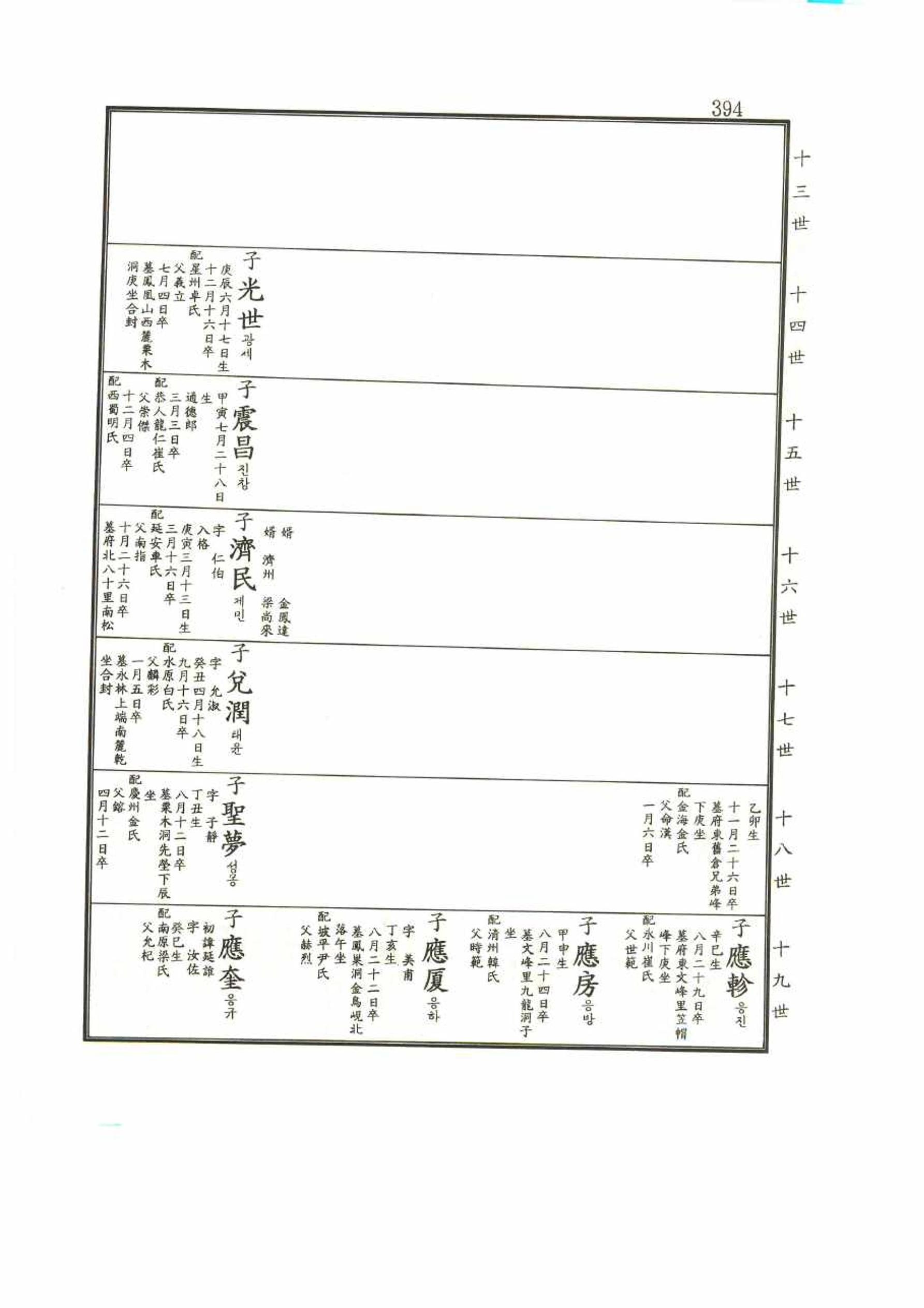 강릉유씨대동보1권 394페이지