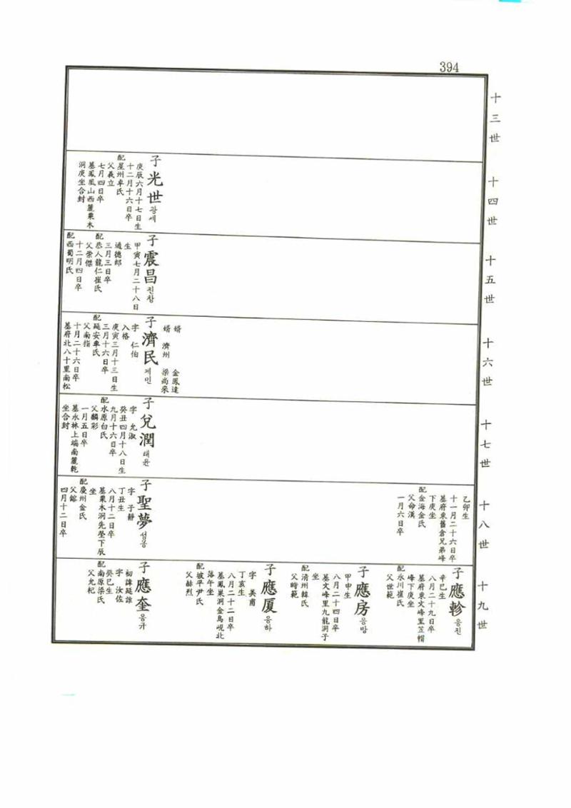 강릉유씨대동보1권 394페이지