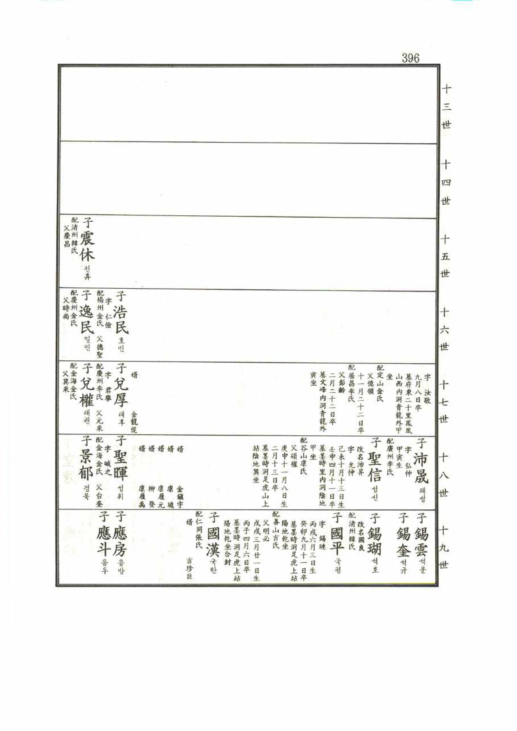 강릉유씨대동보1권 396페이지