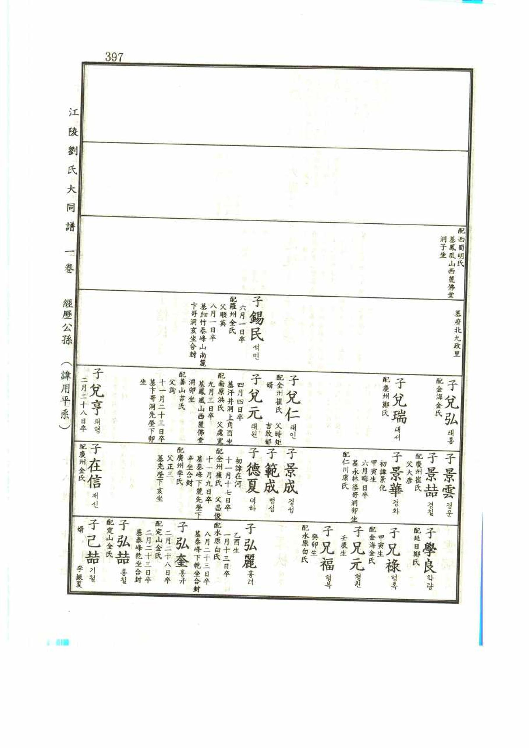 강릉유씨대동보1권 397페이지