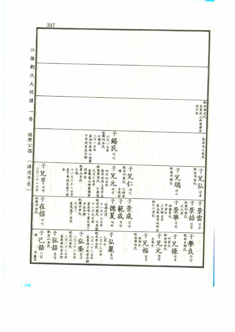 강릉유씨대동보1권 397페이지