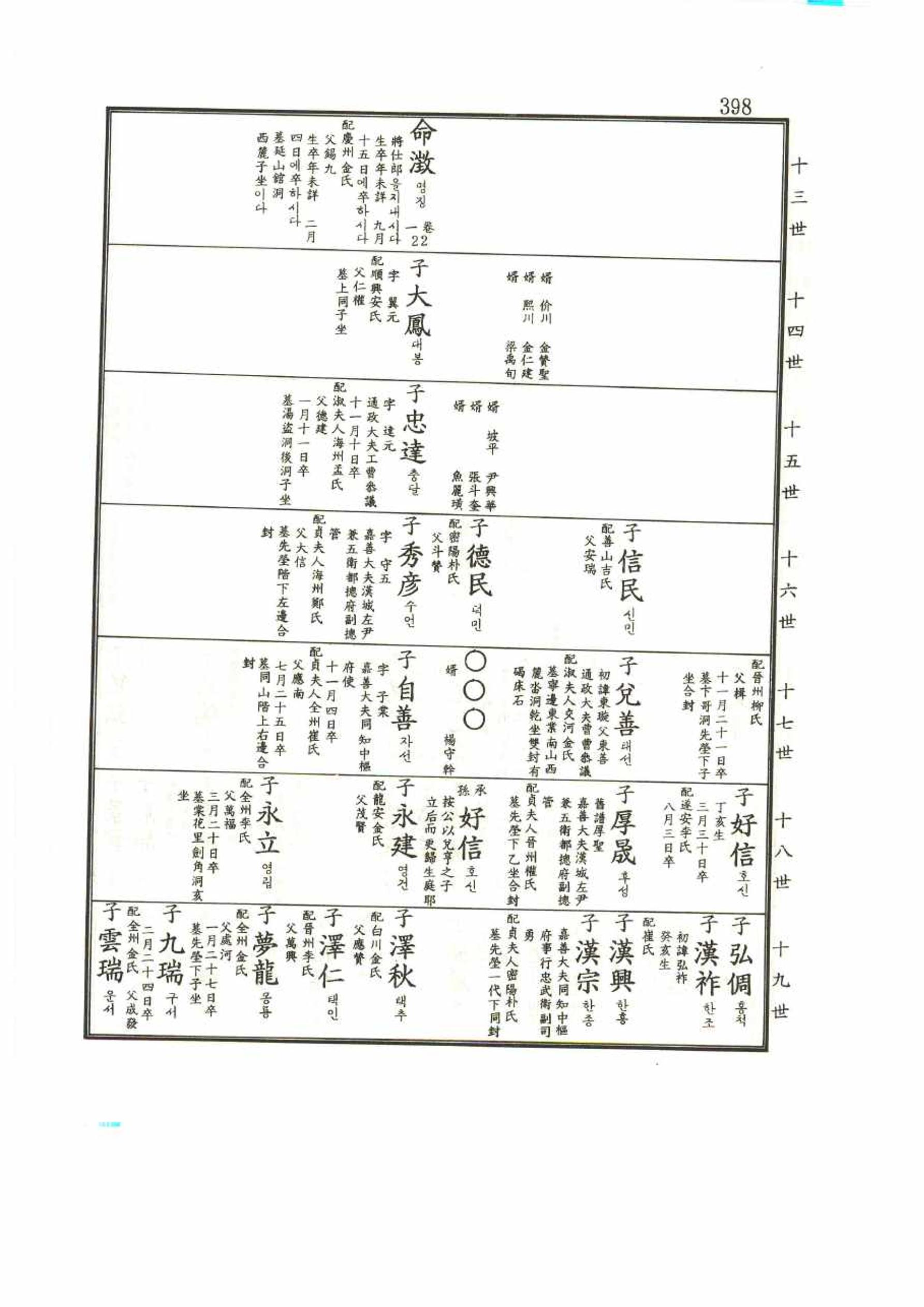 강릉유씨대동보1권 398페이지