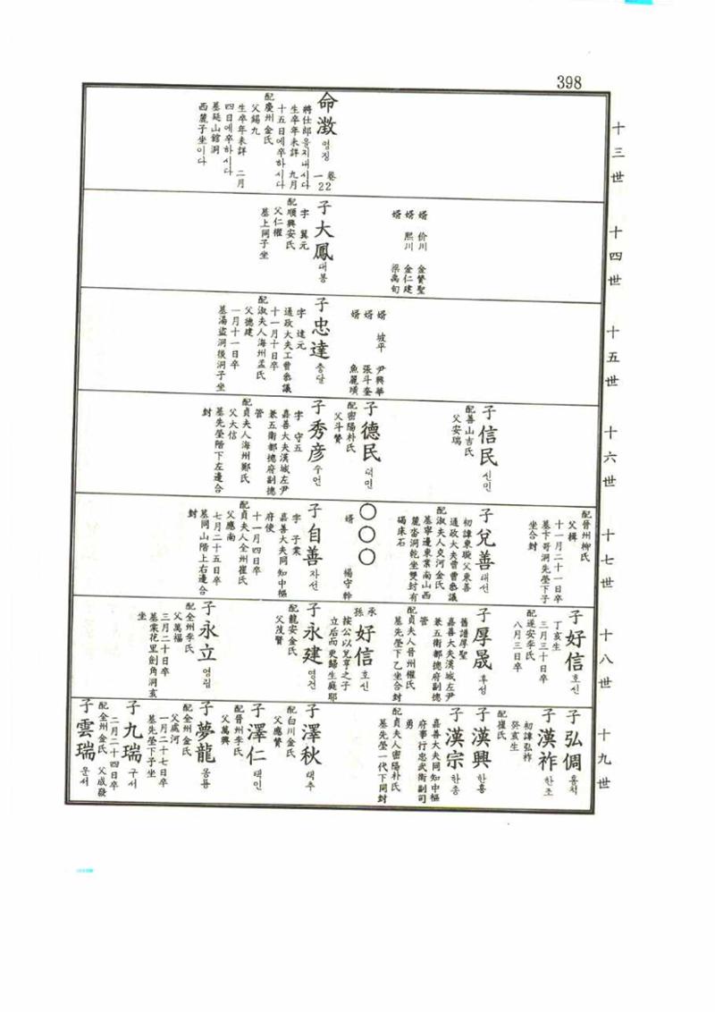 강릉유씨대동보1권 398페이지
