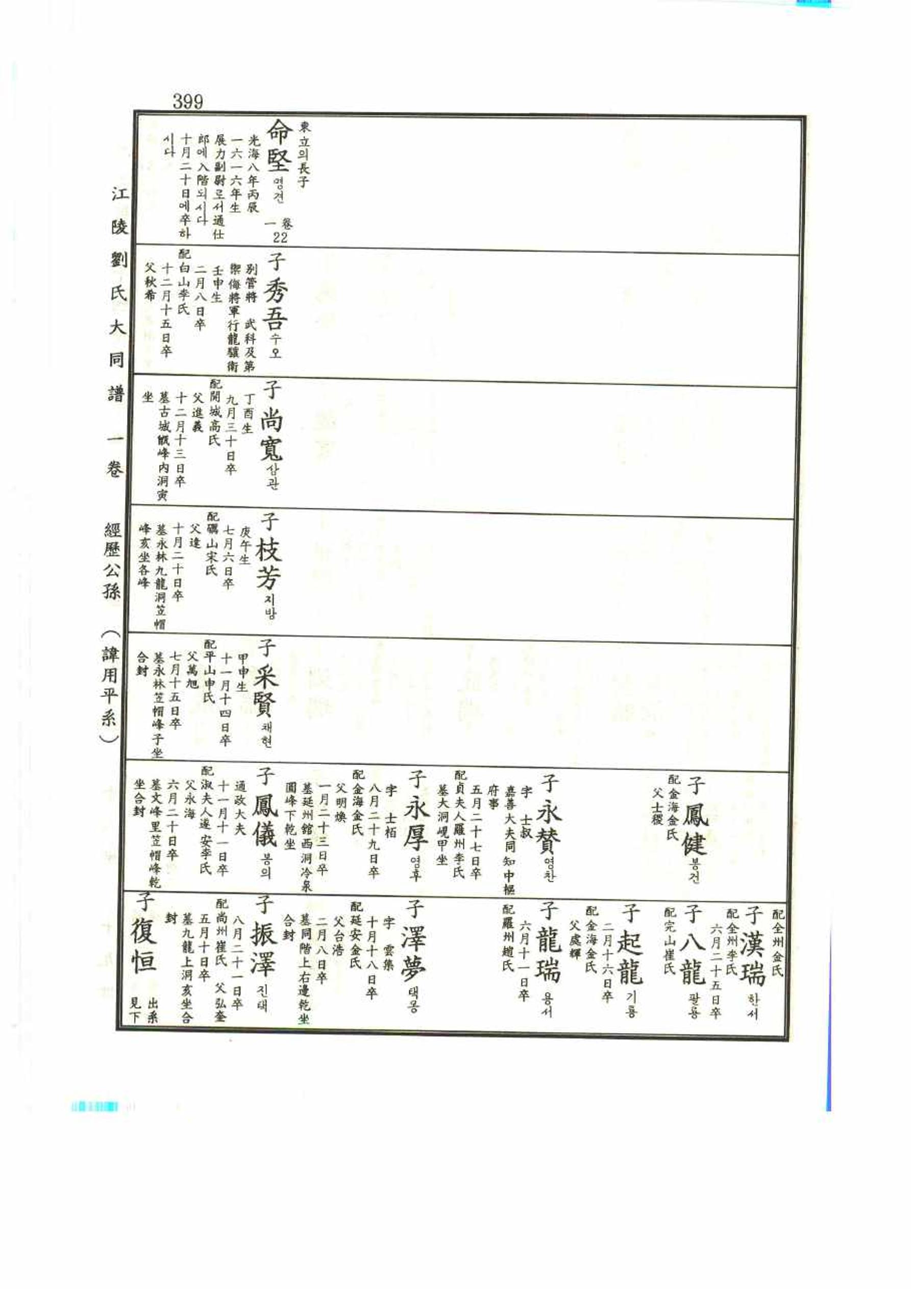 강릉유씨대동보1권 399페이지