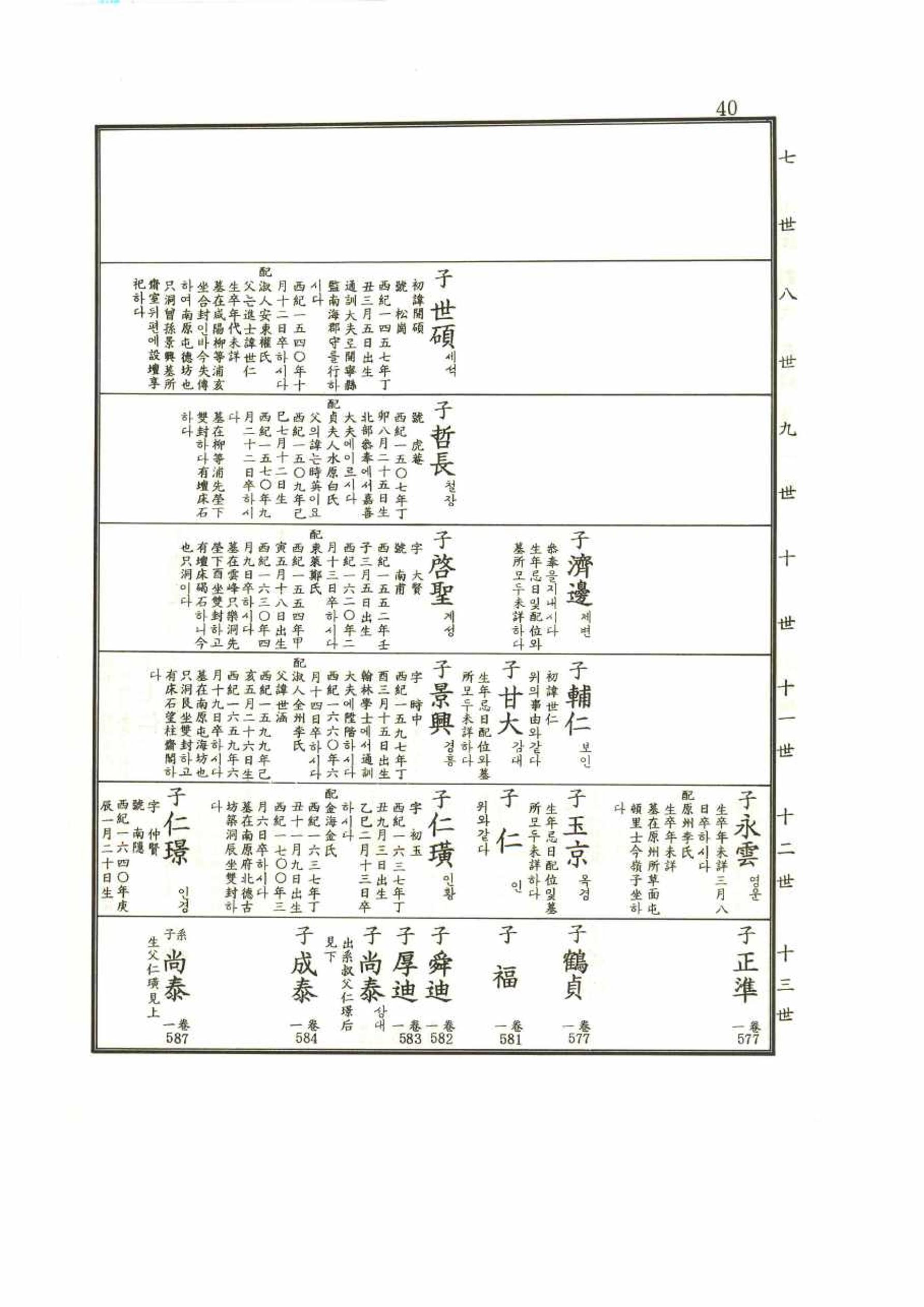 강릉유씨대동보1권 40페이지