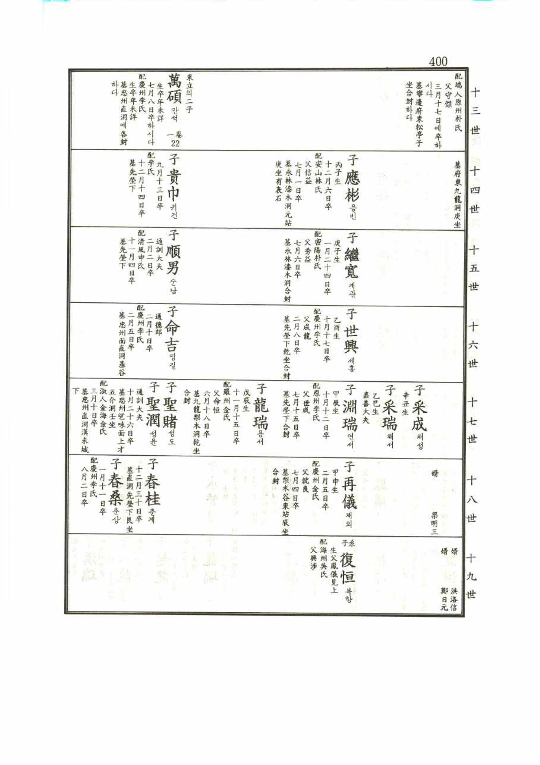 강릉유씨대동보1권 400페이지