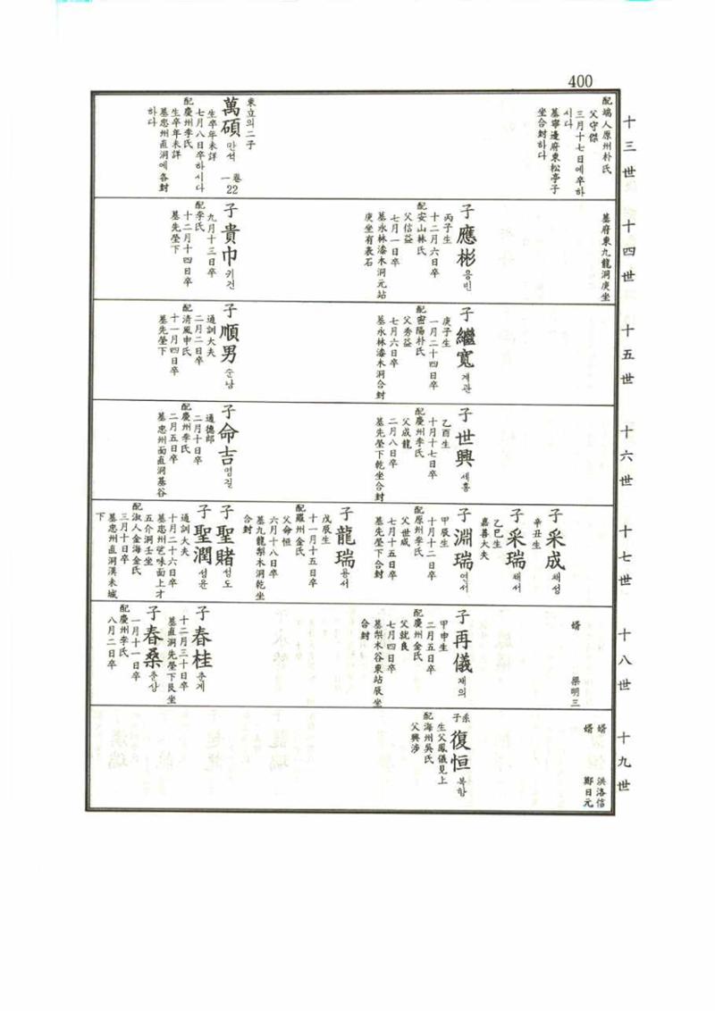 강릉유씨대동보1권 400페이지