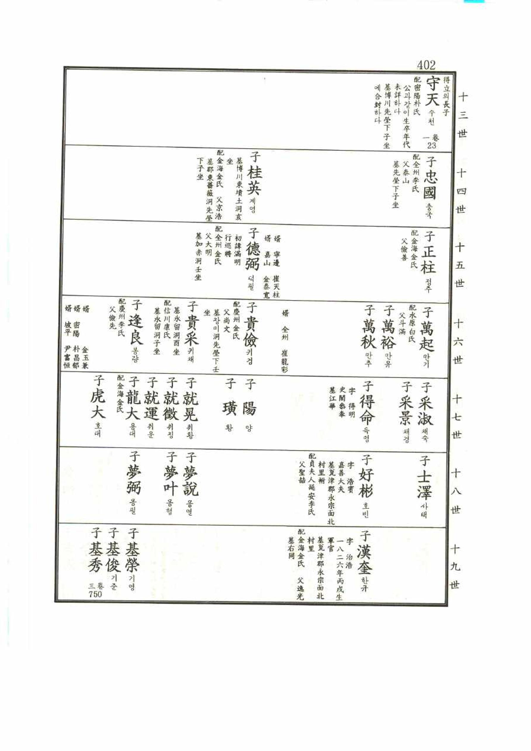 강릉유씨대동보1권 402페이지