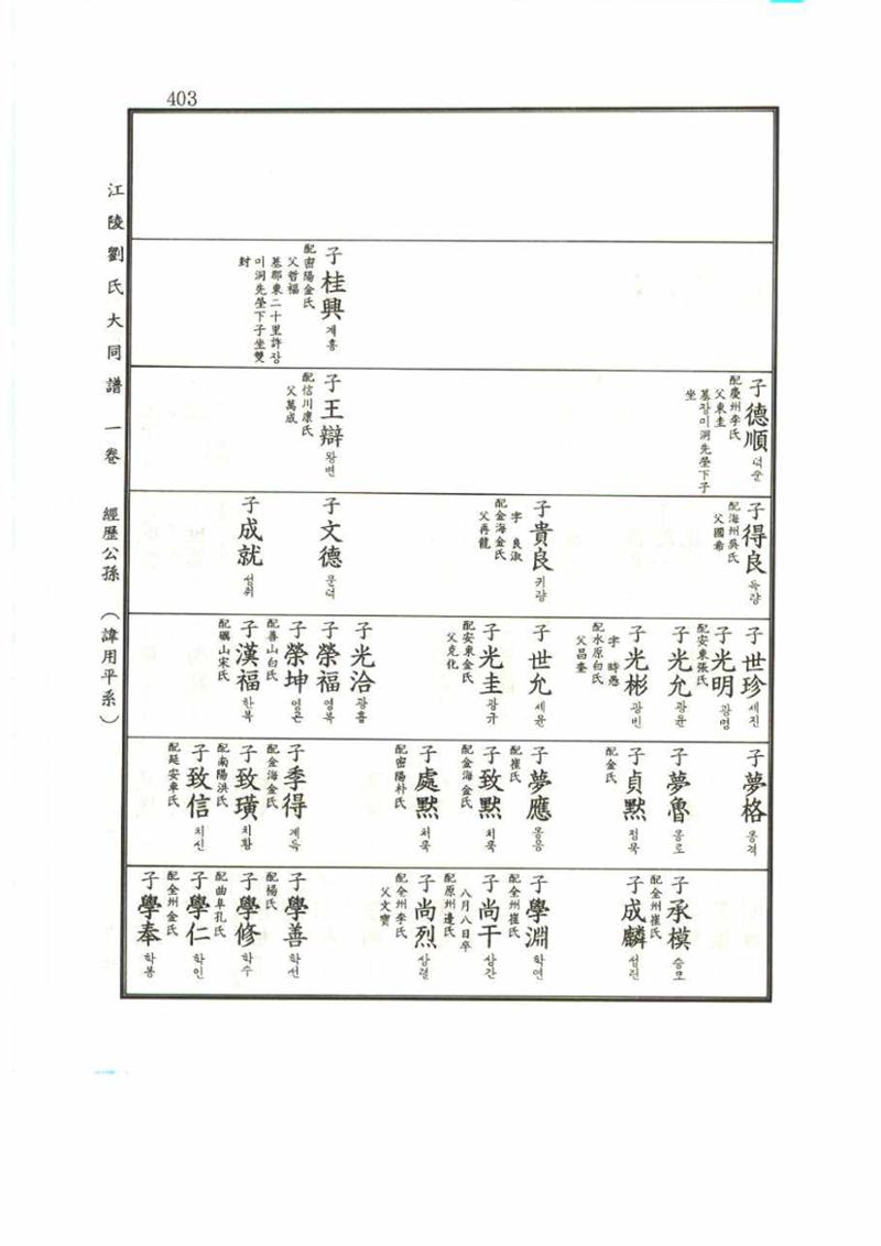 강릉유씨대동보1권 403페이지