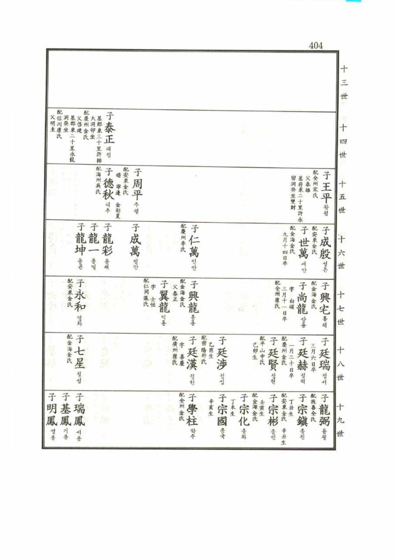 강릉유씨대동보1권 404페이지
