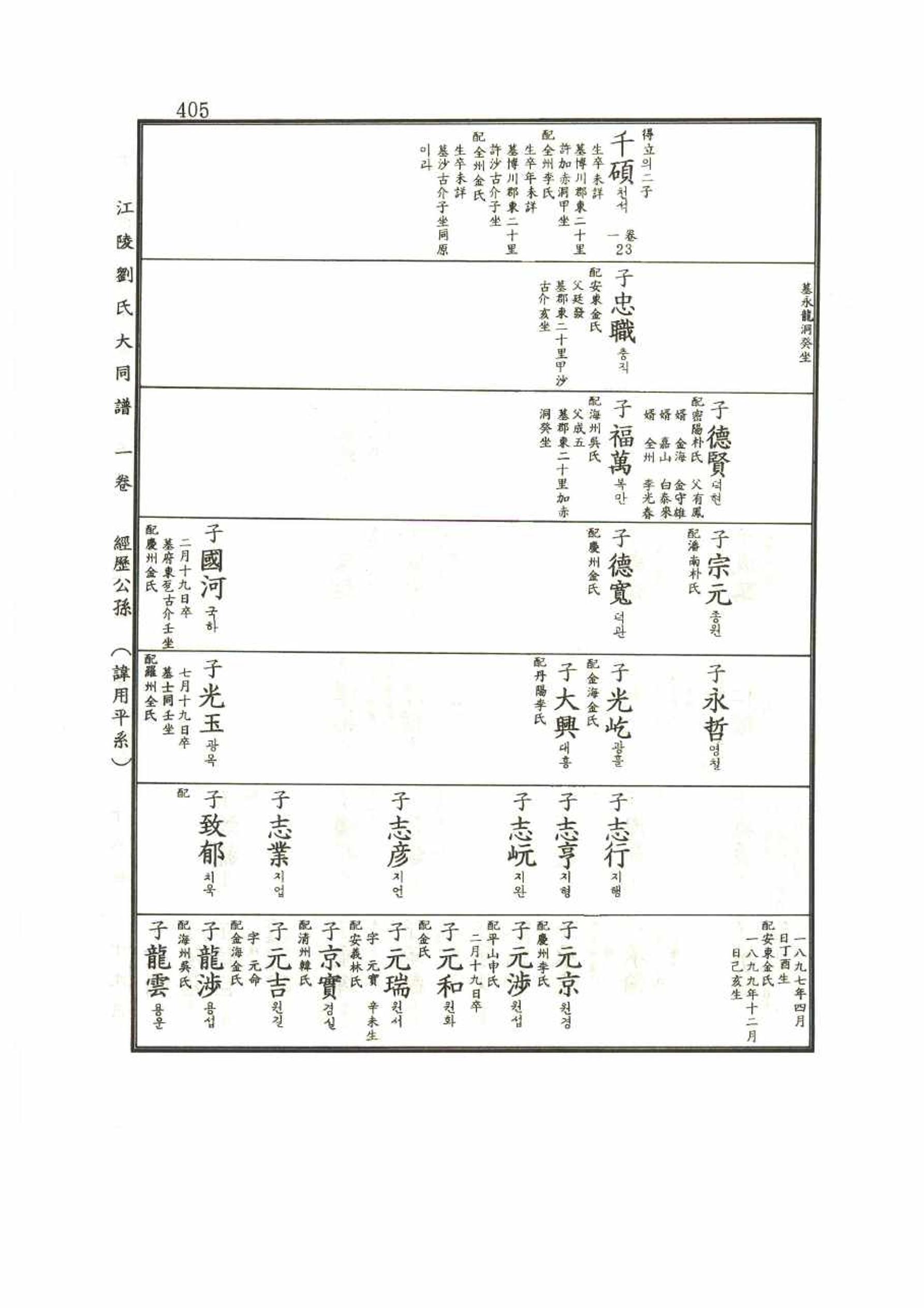 강릉유씨대동보1권 405페이지