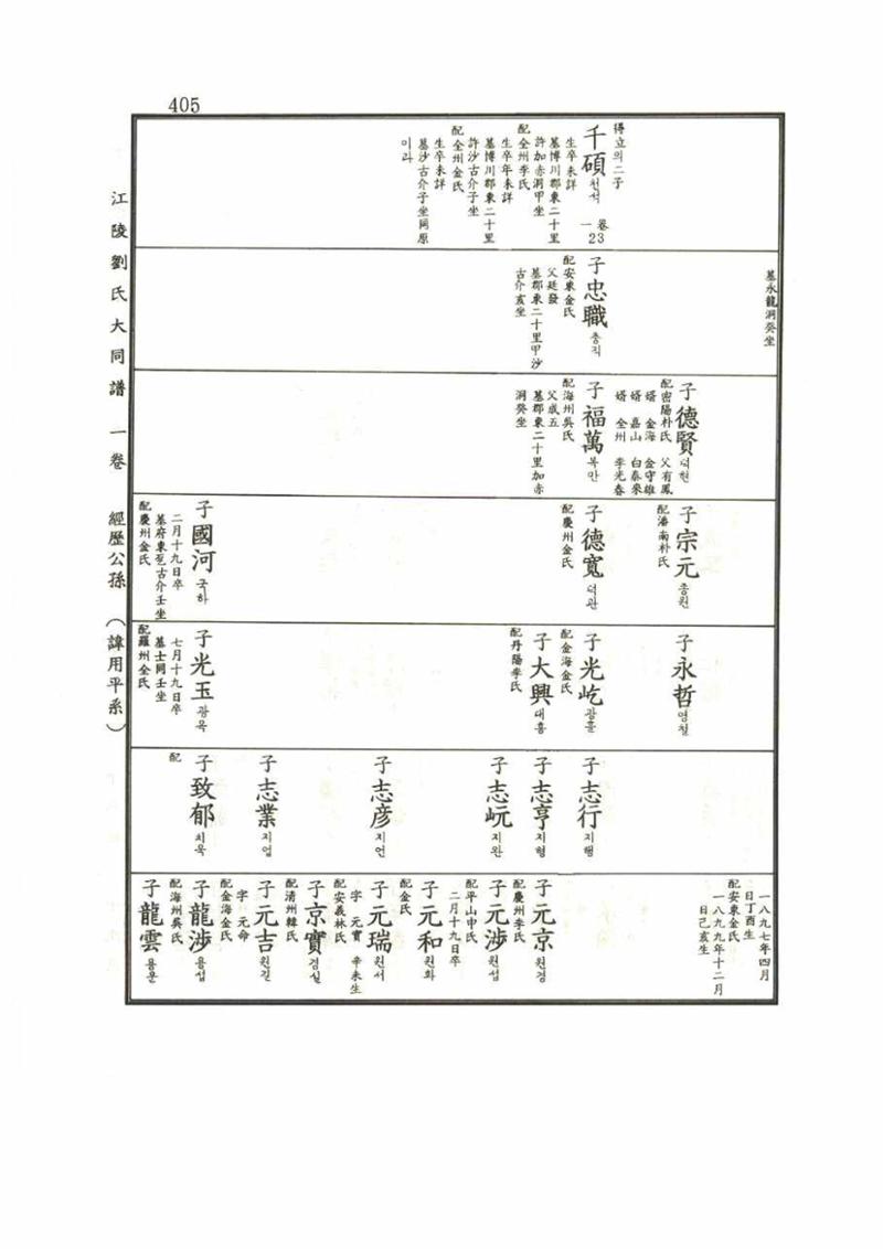 강릉유씨대동보1권 405페이지