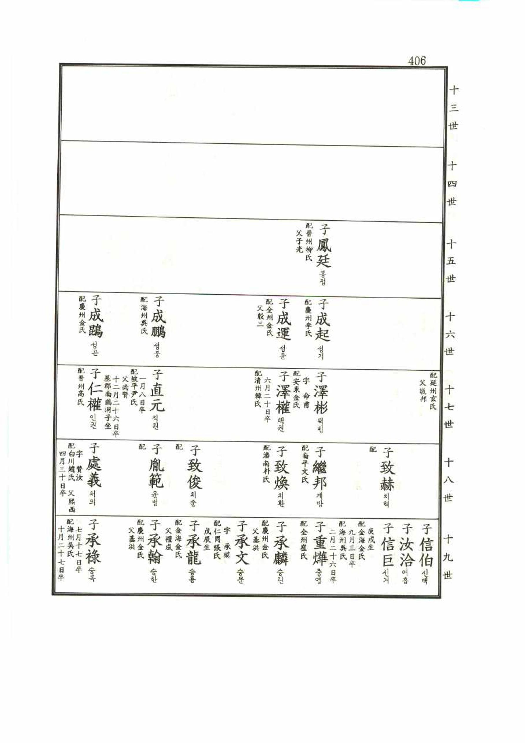 강릉유씨대동보1권 406페이지