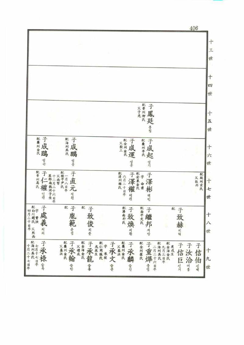 강릉유씨대동보1권 406페이지