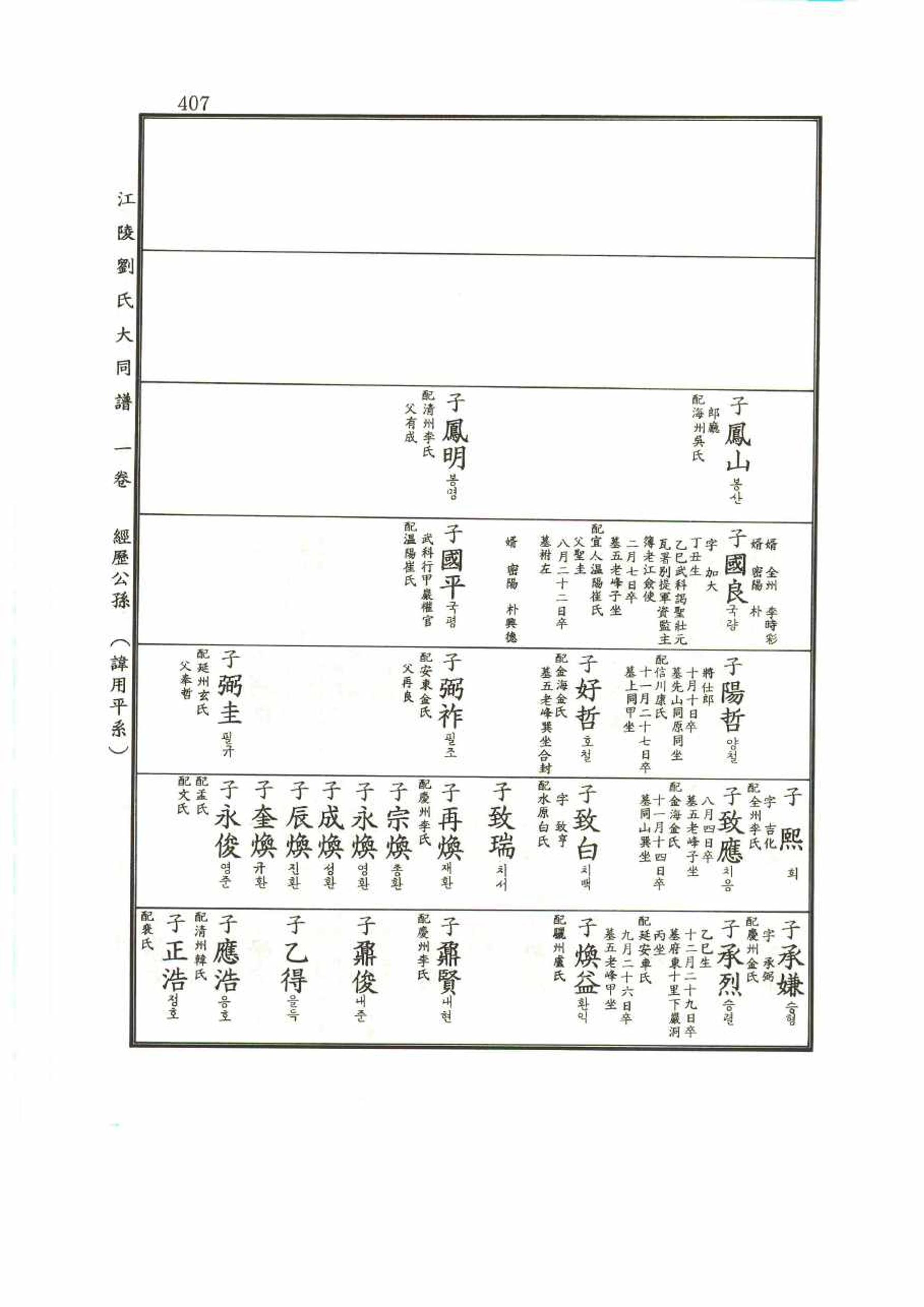강릉유씨대동보1권 407페이지
