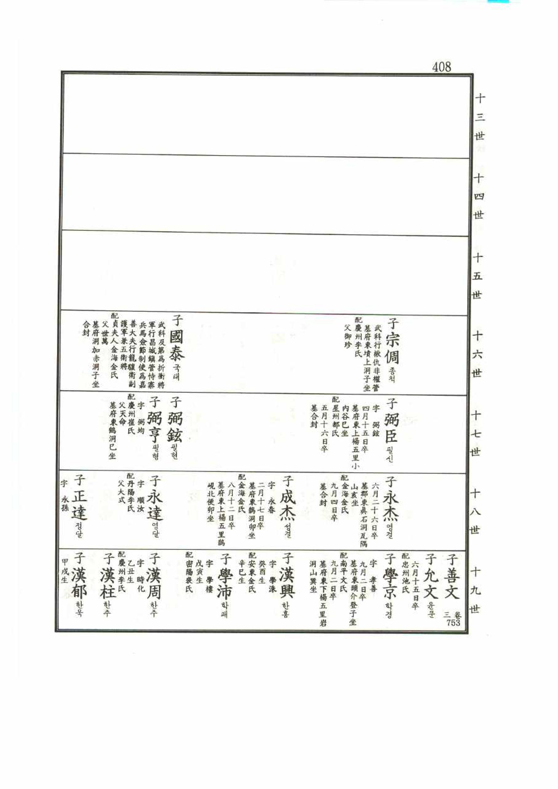 강릉유씨대동보1권 408페이지