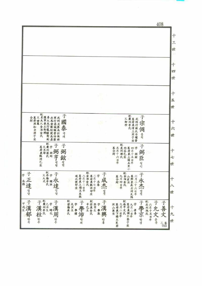 강릉유씨대동보1권 408페이지