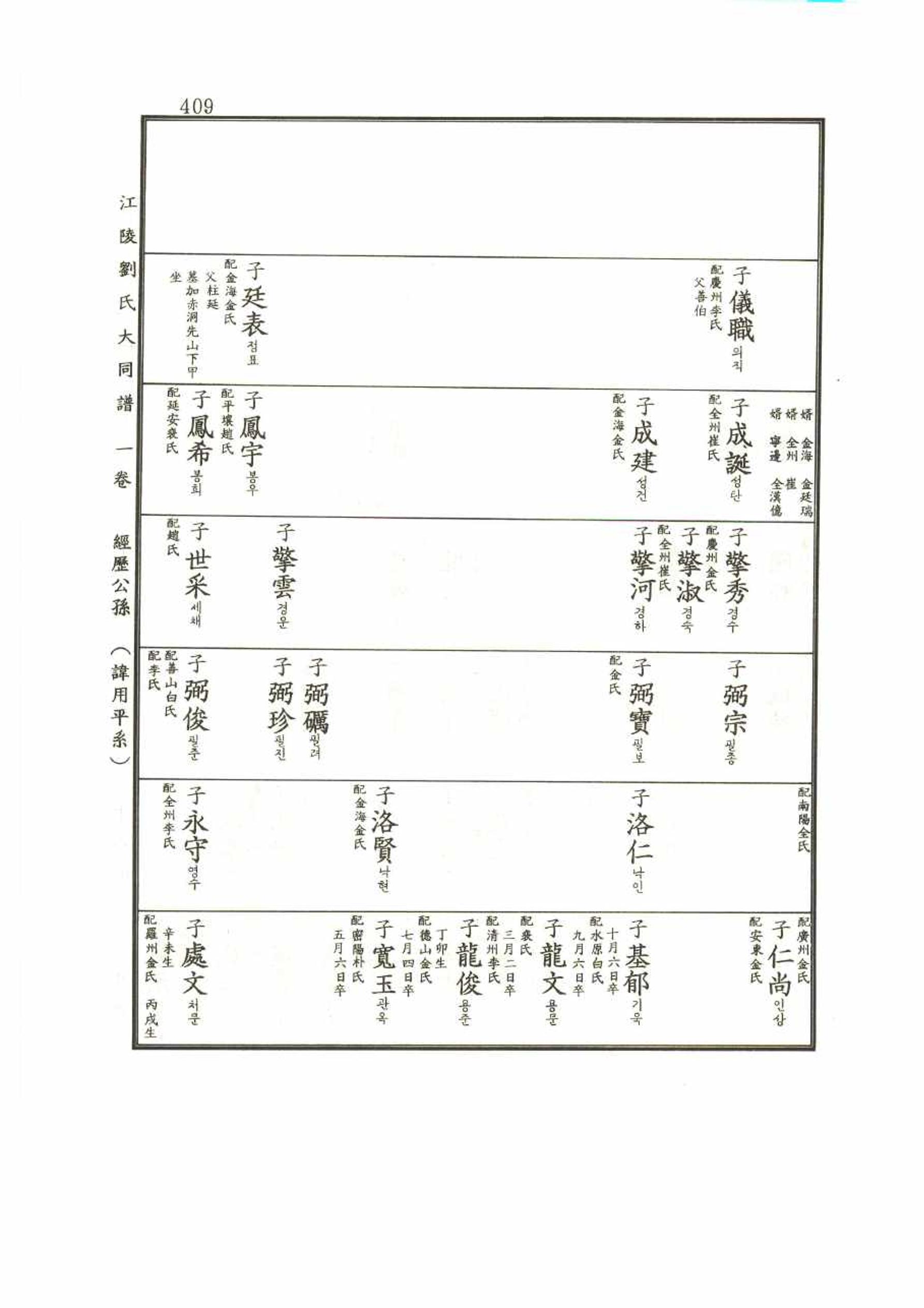 강릉유씨대동보1권 409페이지