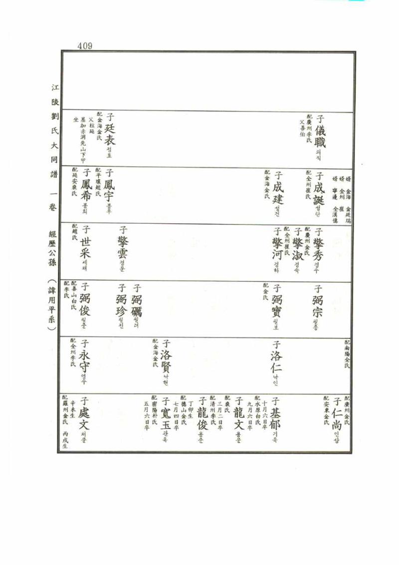 강릉유씨대동보1권 409페이지