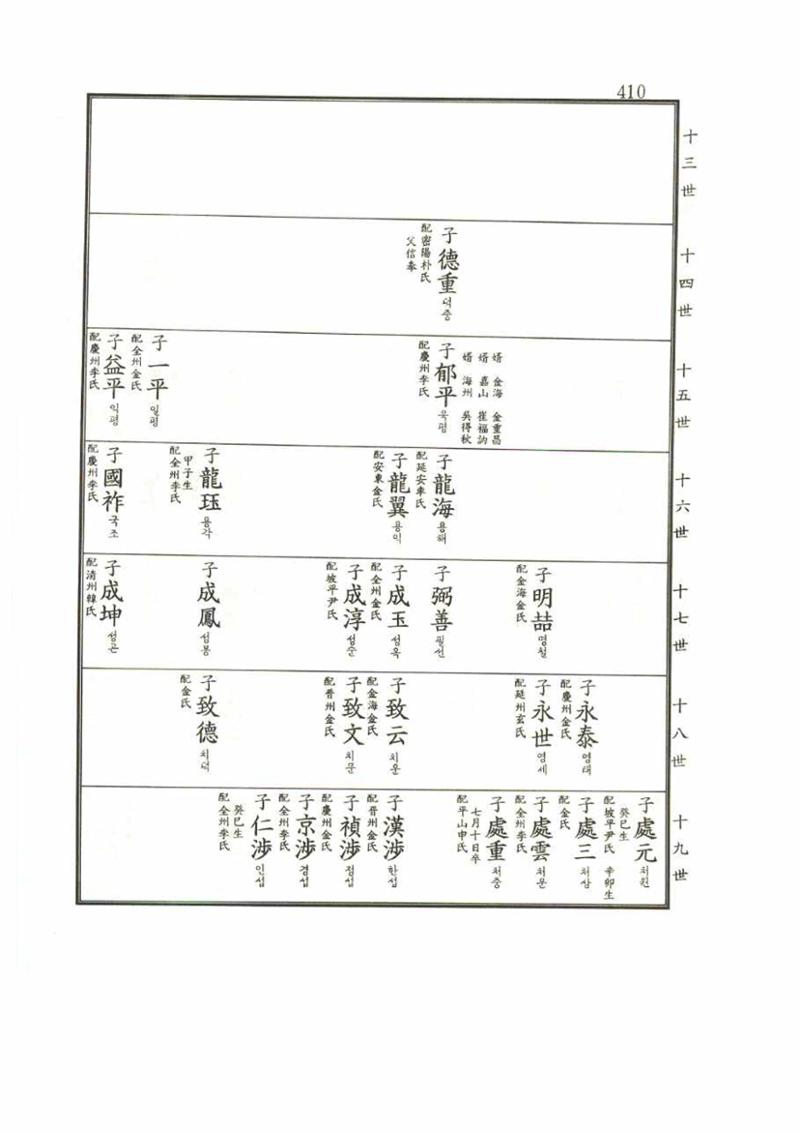 강릉유씨대동보1권 410페이지