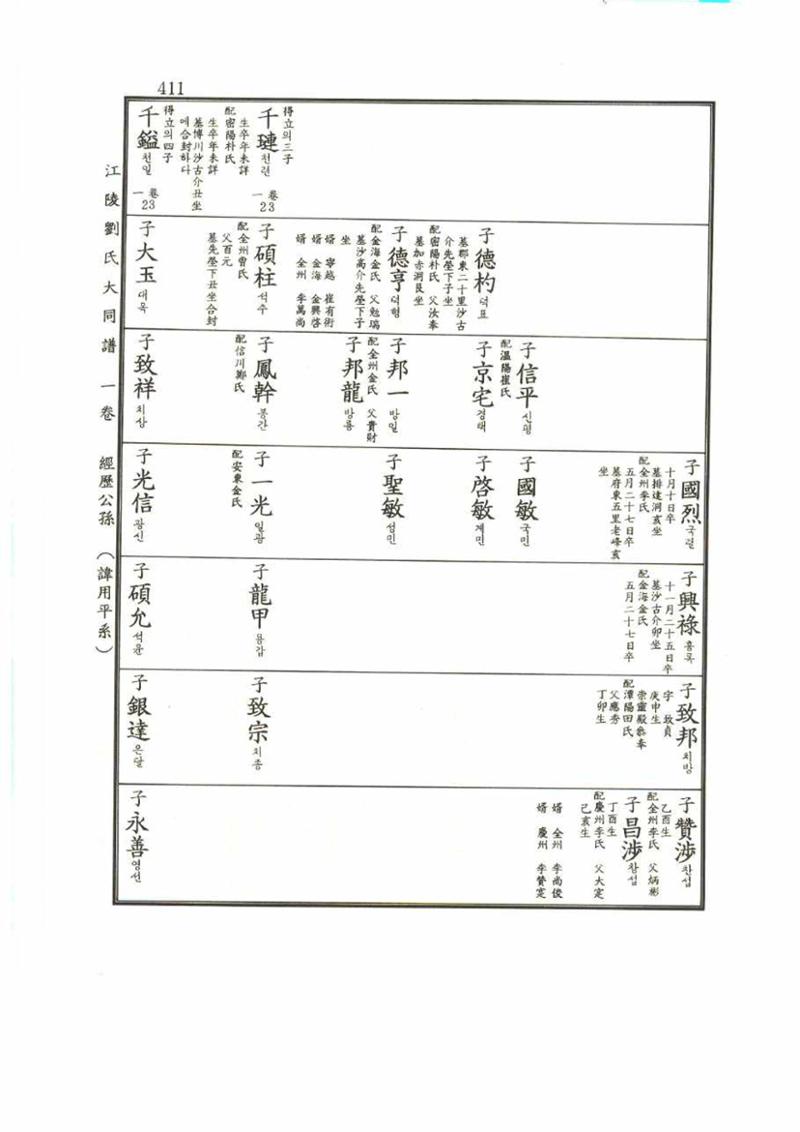 강릉유씨대동보1권 411페이지