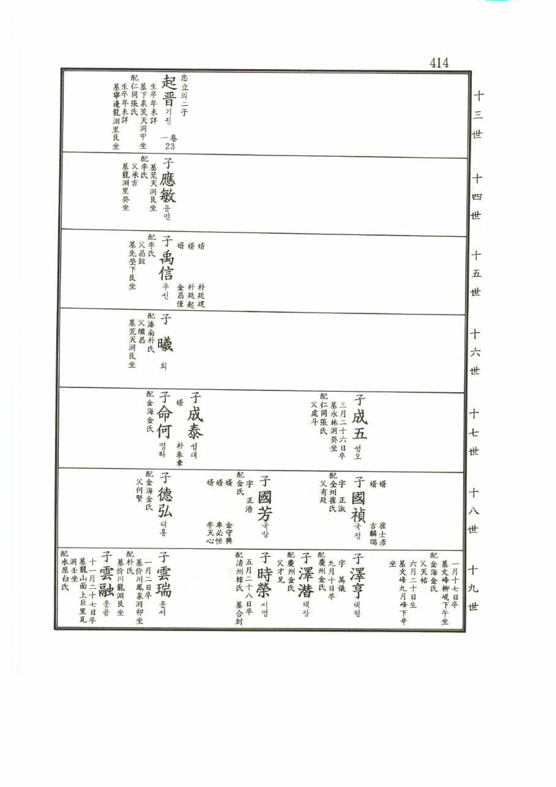 강릉유씨대동보1권 414페이지