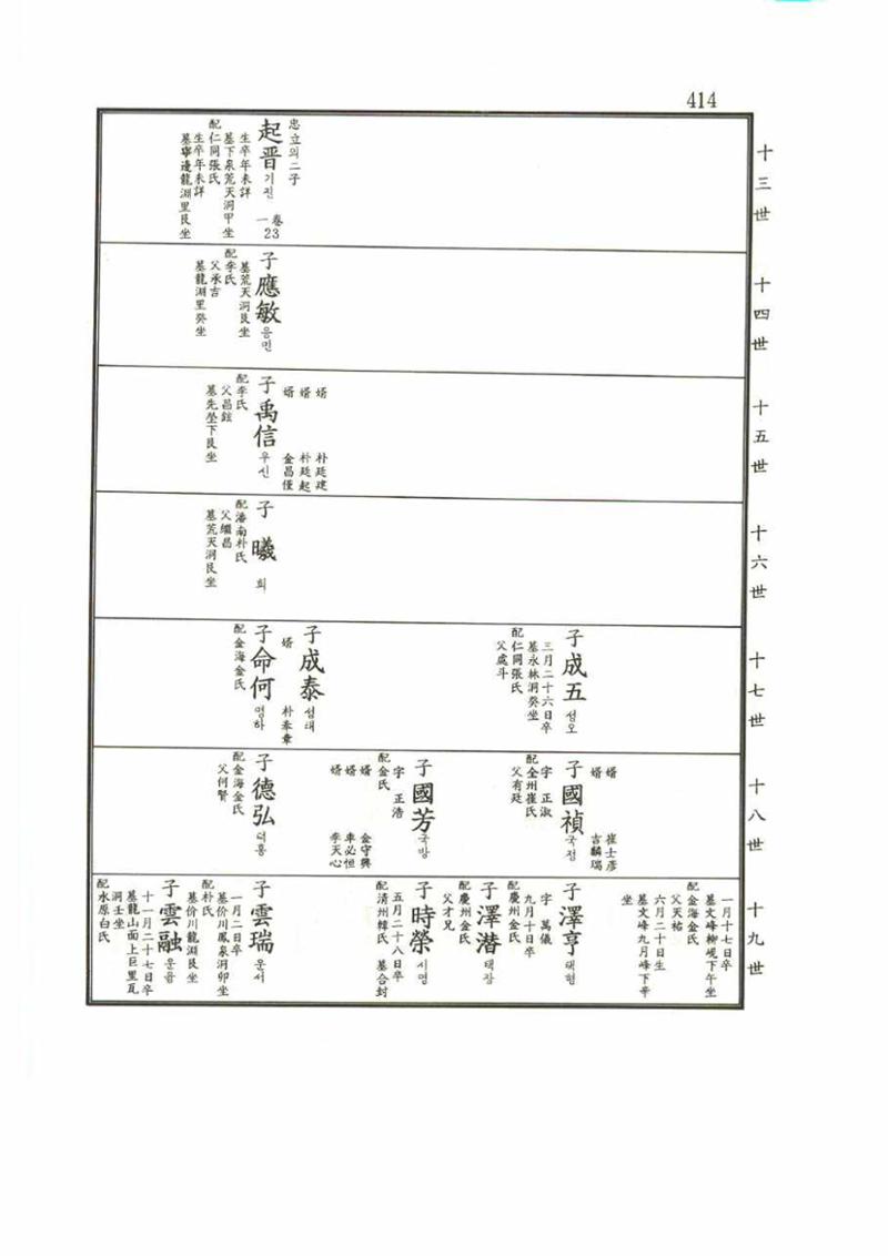 강릉유씨대동보1권 414페이지