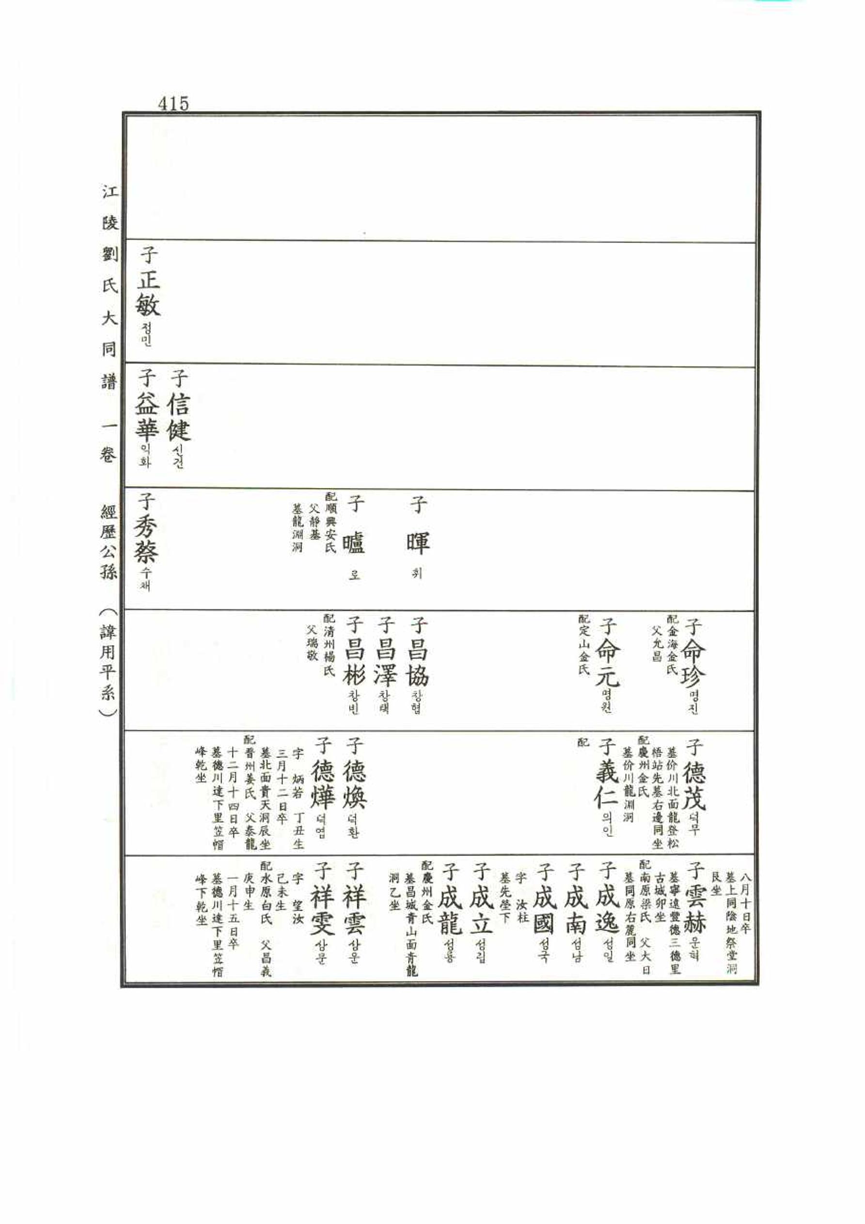 강릉유씨대동보1권 415페이지