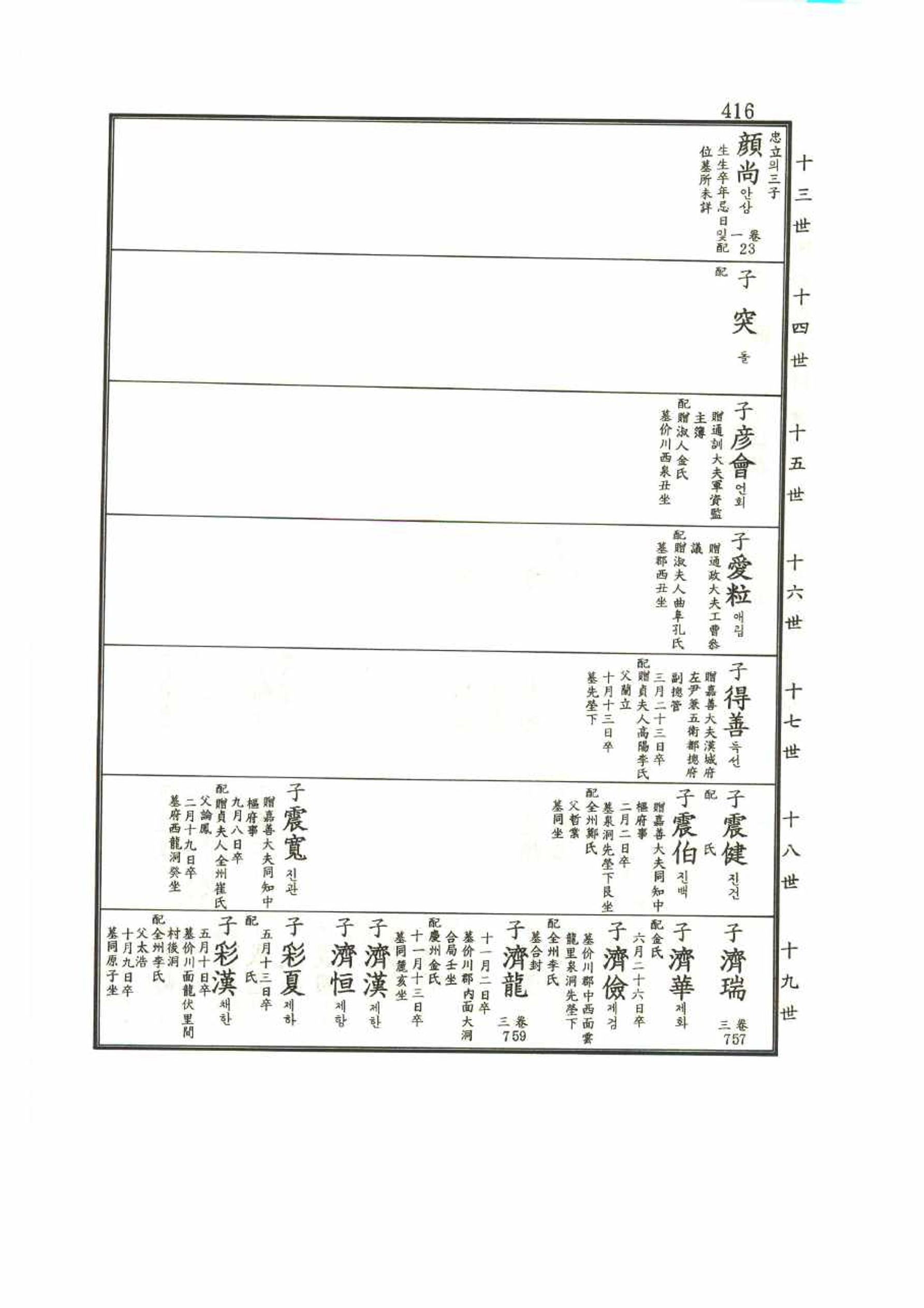 강릉유씨대동보1권 416페이지