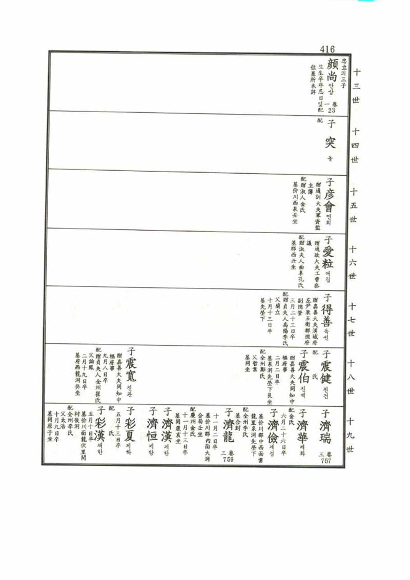 강릉유씨대동보1권 416페이지