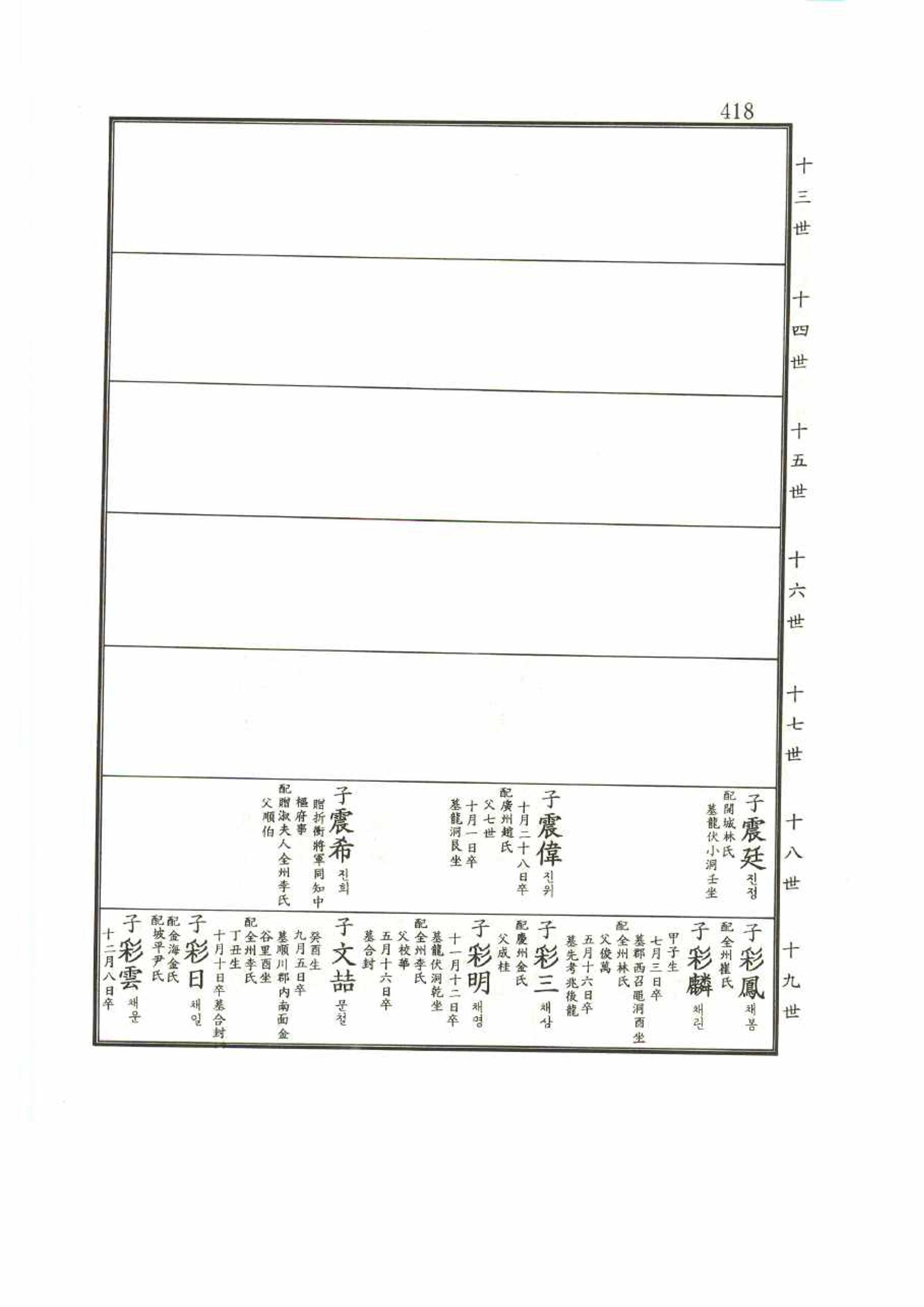 강릉유씨대동보1권 418페이지