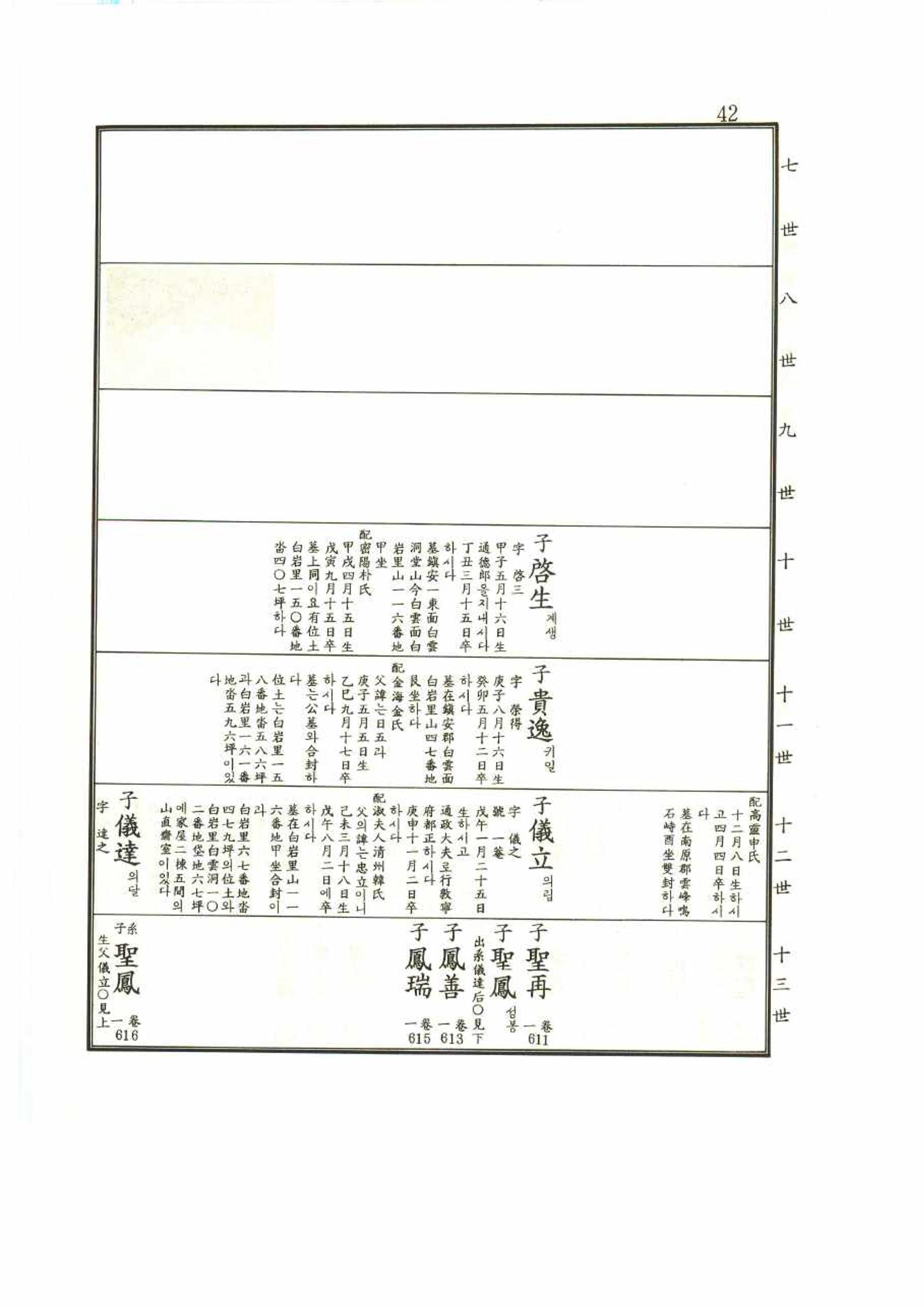 강릉유씨대동보1권 42페이지