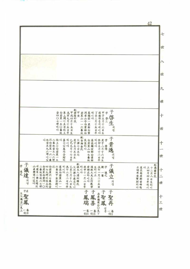 강릉유씨대동보1권 42페이지
