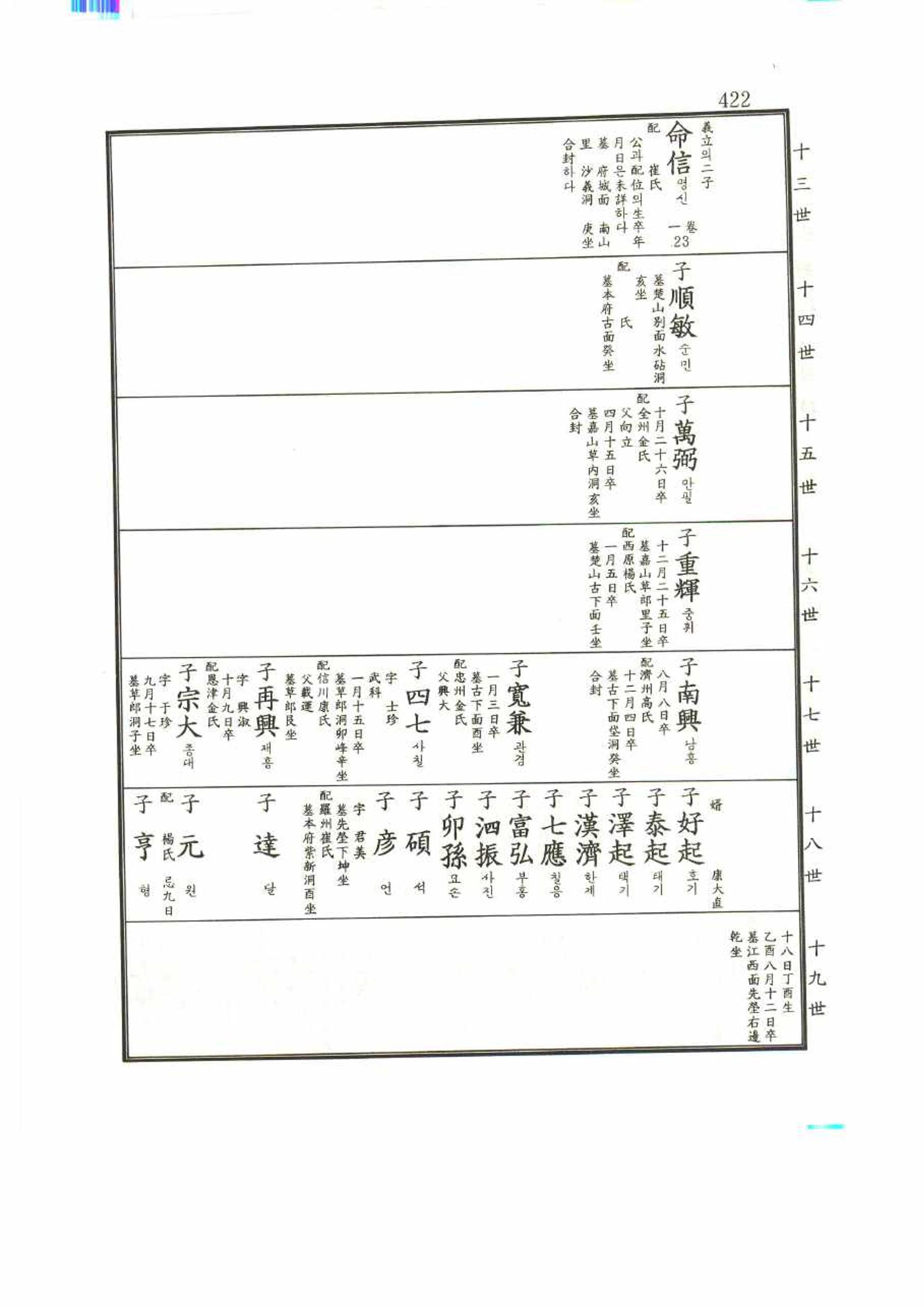 강릉유씨대동보1권 422페이지