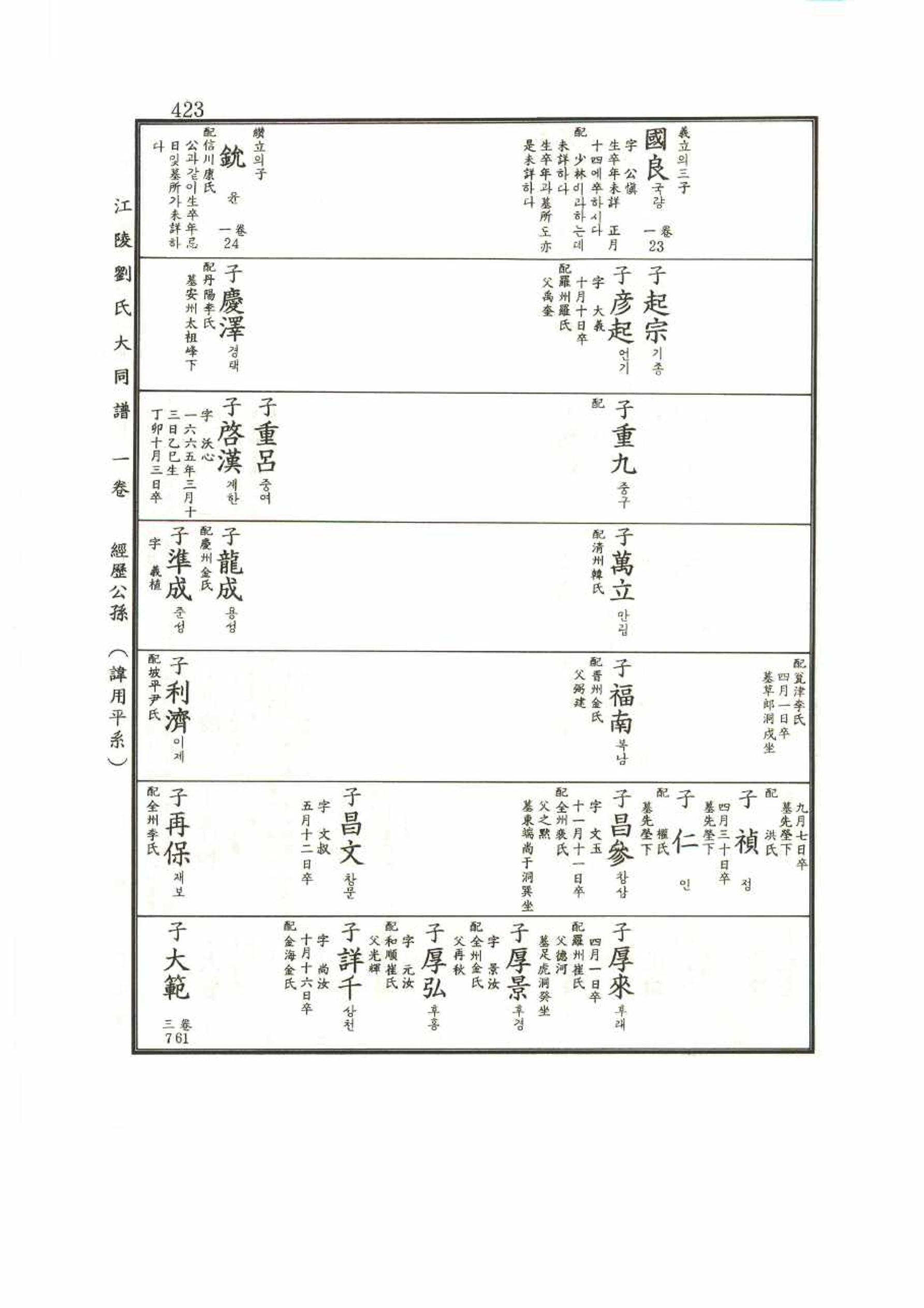 강릉유씨대동보1권 423페이지