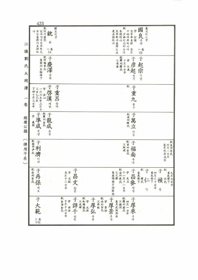 강릉유씨대동보1권 423페이지