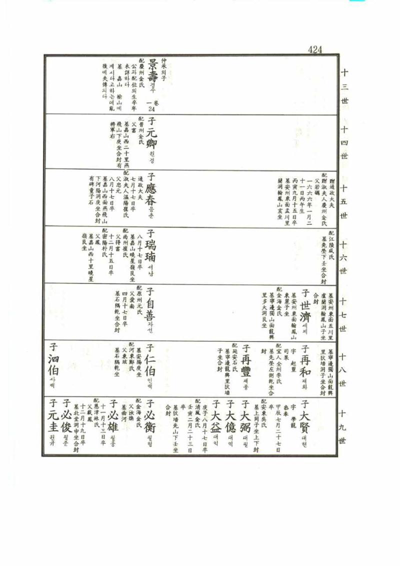 강릉유씨대동보1권 424페이지