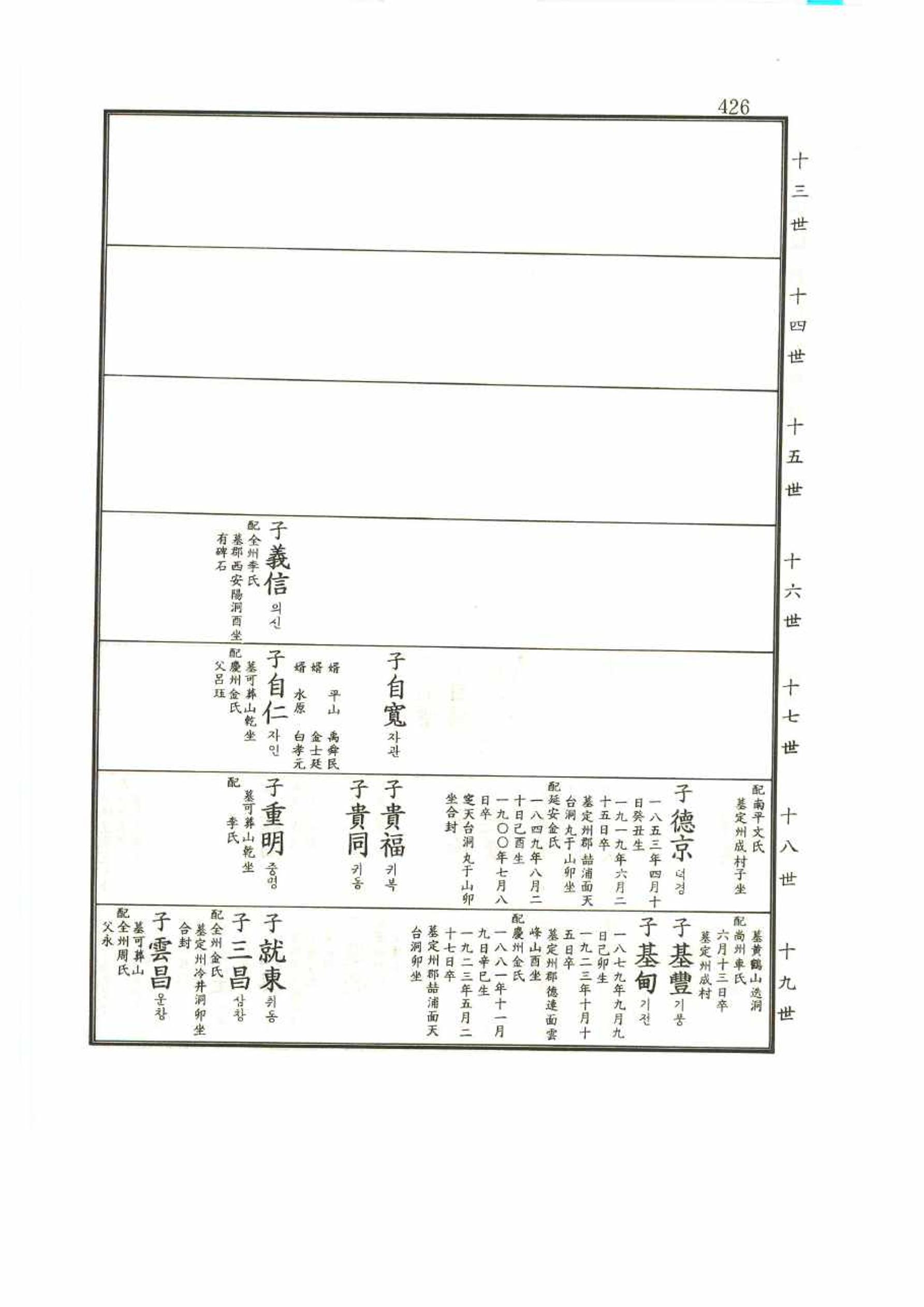 강릉유씨대동보1권 426페이지