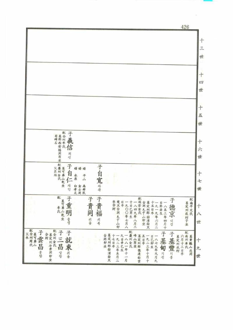 강릉유씨대동보1권 426페이지