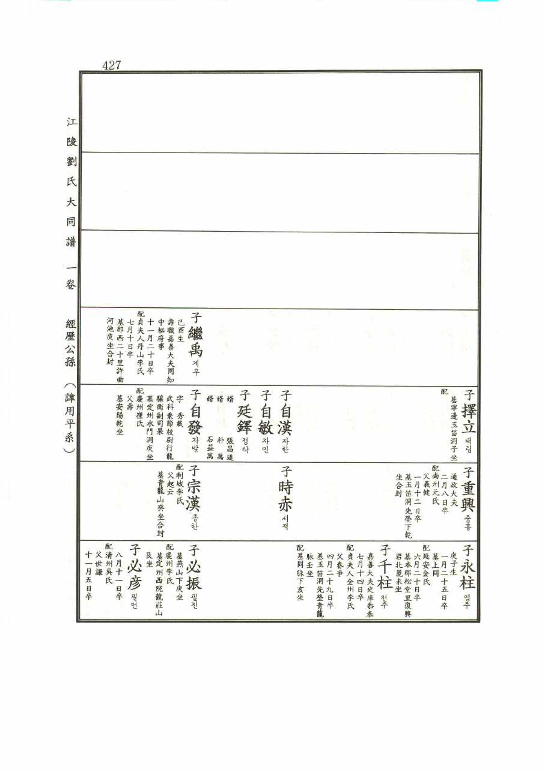 강릉유씨대동보1권 427페이지