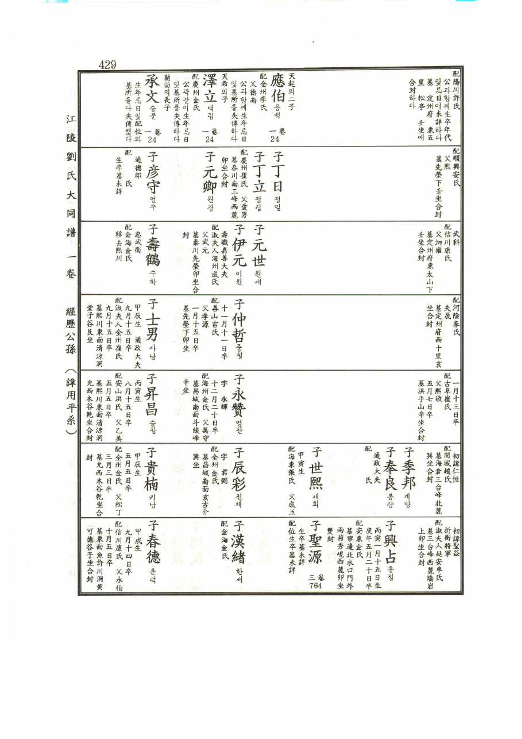 강릉유씨대동보1권 429페이지