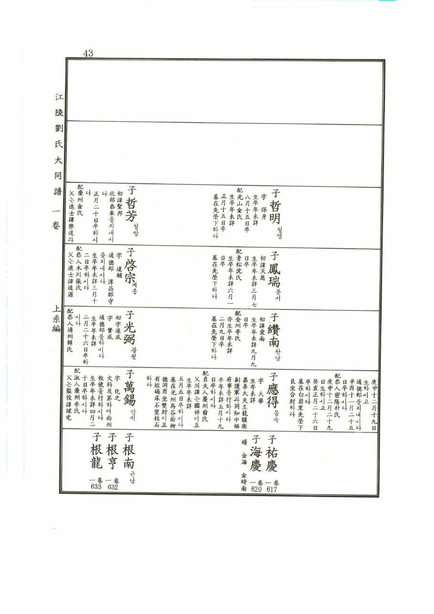 강릉유씨대동보1권 43페이지
