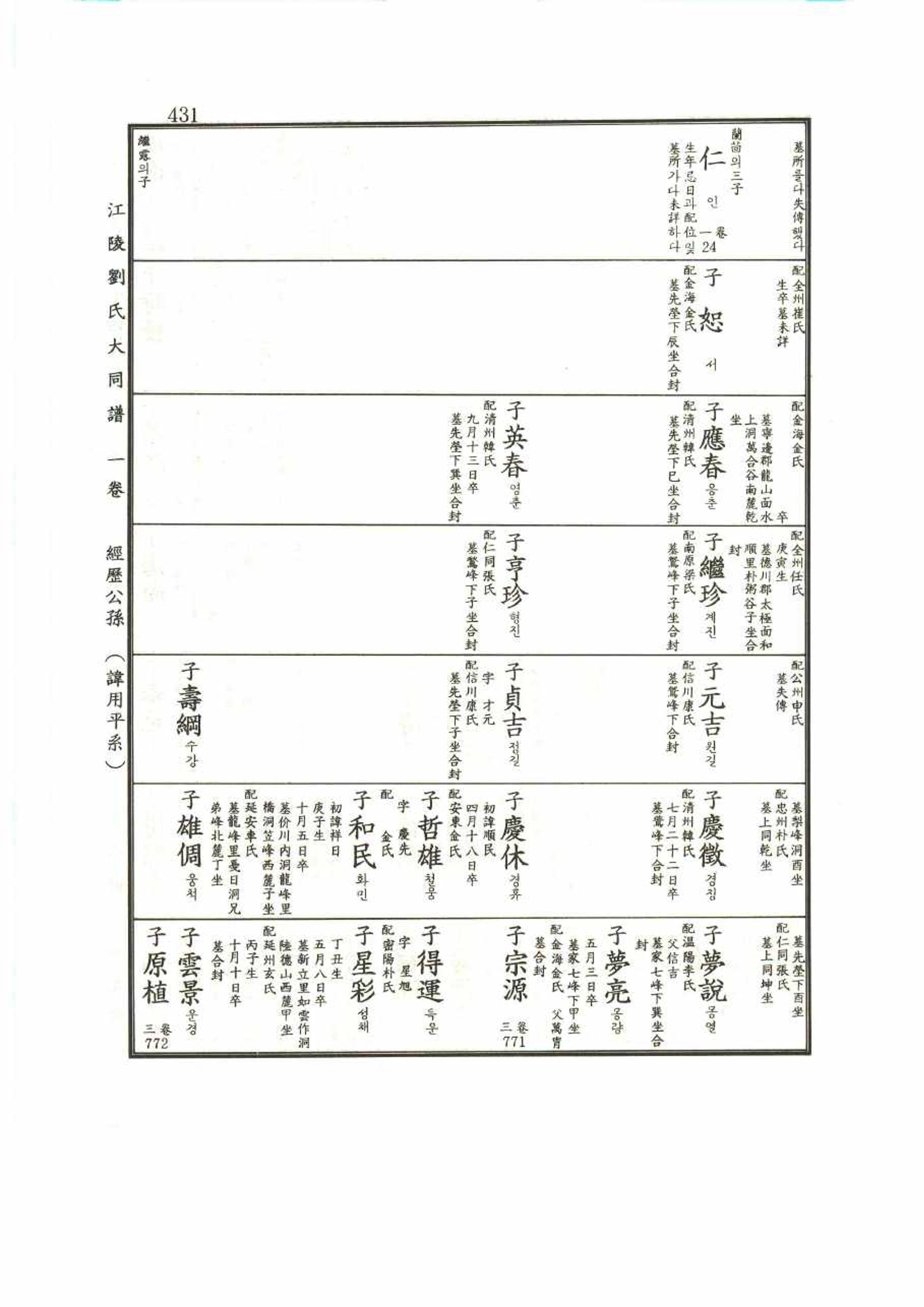 강릉유씨대동보1권 431페이지