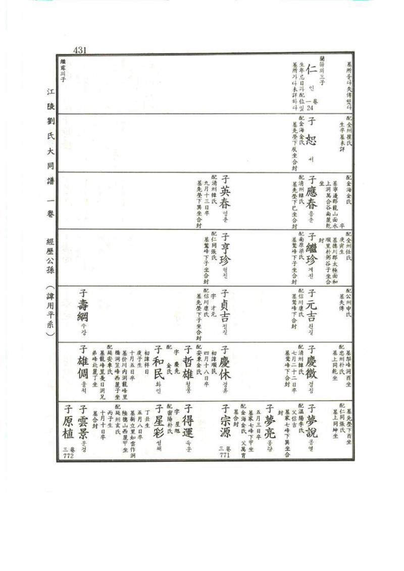 강릉유씨대동보1권 431페이지