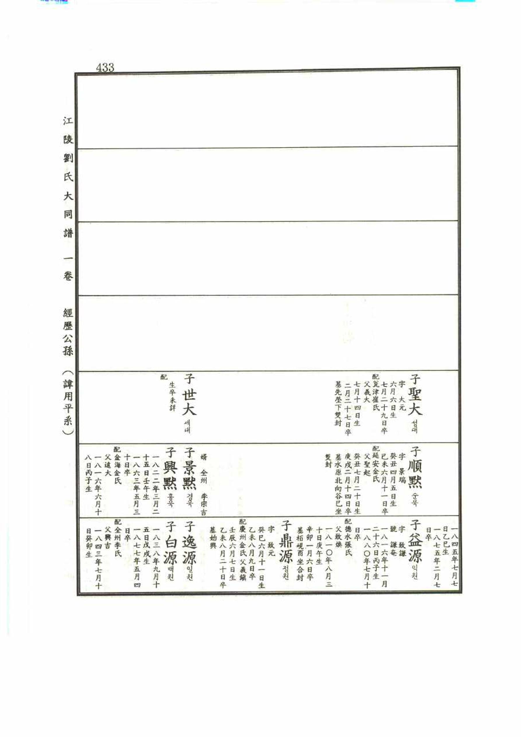 강릉유씨대동보1권 433페이지